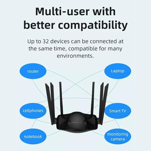 4G Router - 2.4GHz 5GHz Dual Band, Gigabit 4G Cellular Router with SIM Card Slot, 1 * 10/100/1000Mbps WAN & 4 * 10/100/1000Mbps LAN, 6 x 5dBi Omni Directional Antenna in Saudi Arabia