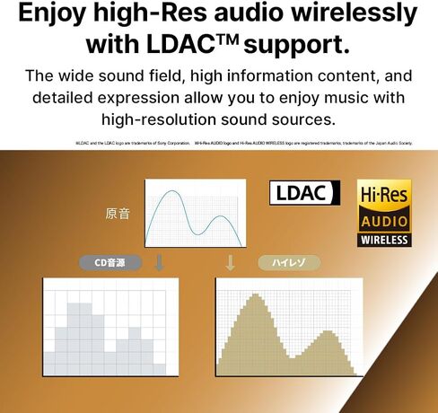 AVIOT TE-J1 Advanced Hybrid Driver,Hybrid Active Noise Cancelling, High-Resolution Audio, LDAC Support, Equipped with BA Drivers, Multipoint, Up to 28 Hours Playback, IPX4 Waterproof (Navy) in Saudi Arabia