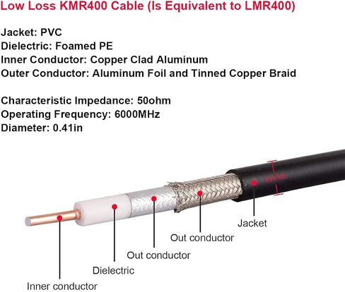 XRDS -RF KMR400 SMA to N Cable 25ft, N-Male to SMA-Male Connector Low Loss Extension Cable 50 Ohm SMA Cable for 3G/4G/5G/LTE/ADS-B/Ham/GPS/WiFi/RF Radio to Antenna Use (Not for TV) in Saudi Arabia