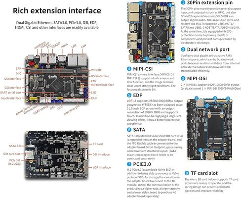 Youyeetoo YY3568 Devkit، 4GB LPDDR4 32GB Emmc، RK3568 لوحة تطوير مفتوحة المصدر، واجهة غنية 5X Serial/ 6X USB/4x عرض/Dual Gigabit/PCIE/WiFi/BT، لـ YY3568-CORE SOM (Kit B) in Kuwait