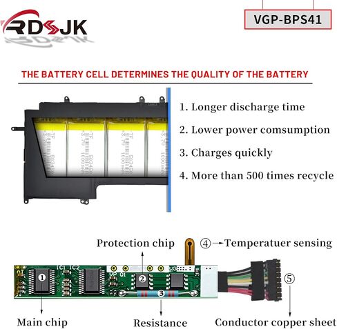 بطارية الكمبيوتر المحمول VGP-BPS41 BPS41 لأجهزة Sony Vaio Flip 13 SVF13N SVF13N13CXB SVF13N17SCB SVF13N17SCS SVF13N17PXB SVF13N18SCB SVF13N18SCS SVF13N24CXB SVF13N29SCB SVF13N27SCB SVF 13N28SCS 11.25 فولت 36 وات في الساعة in Saudi Arabia