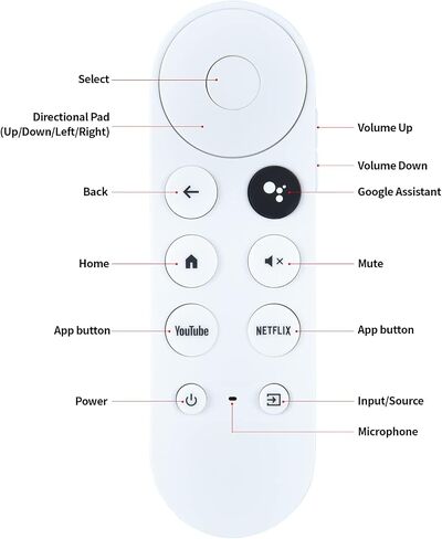 جهاز التحكم عن بعد الصوتي البديل مناسب لمشغل وسائط Google Chromecast 4k Snow Streaming Media Player G9N9N GA01920-US GA01919-US GA01919-US GA01919REM GA02464-US GA02463-US GA01409-US GA01923-US (جهاز التحكم عن بعد فقط) in Saudi Arabia