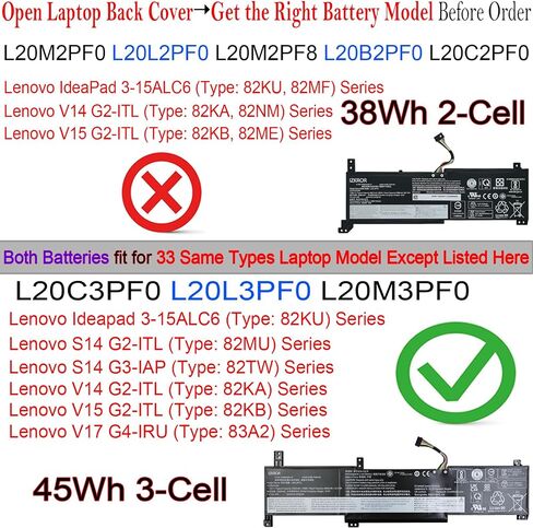 L20M3PF0 45Wh استبدال البطارية لينوفو IdeaPad 3-14ABA7 3-15ADA6 3-17ALC6 3-17ITL6 / S14 V14 V15 V17 G2-ITL G3-ABA G4-IRU / K14 21CT Series L20L3PF0 L20C3PF0 SB11B36274 5B11B36279 11.1 فولت in Saudi Arabia