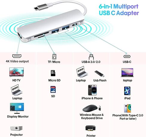USB C Hub HDMI Adapter for MacBook Air Pro, 6 in 1 4K Dongle Multiport Converter with 50cm Cable, USB 3.0 5Gbps Data Transfer, 55W PD, SD/TF Card Slotfor Mac M1 M2 PC Laptop in Saudi Arabia