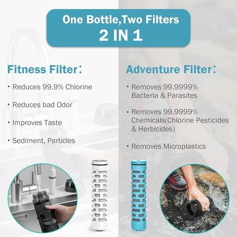 زجاجة مياه مع فلتر، 40 أونصة، معتمدة من NSF وخالية من مادة BPA، تقلل 99.9% من الكلور والطعم والرائحة، مصممة بحزام للسفر والتخييم وركوب الدراجات واللياقة البدنية in Saudi Arabia