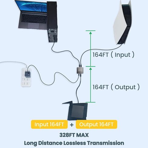 Ethernet splitter，ethernet splitter 1 to 2，ethernet switch 2 port 1000Mbps，LAN splitter，ethernet cable splitter, LAN RJ45 Port Work with CAT5/5E Cat6/7/8/ Cable,Two Devices Work Simultaneously in Saudi Arabia