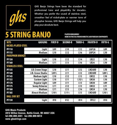 GHS Strings PF140-10 PACK - J.D. Crowe Signature Series (Studio), 5-String Stainless Steel Banjo Strings (.009 1/2-.020) in Saudi Arabia