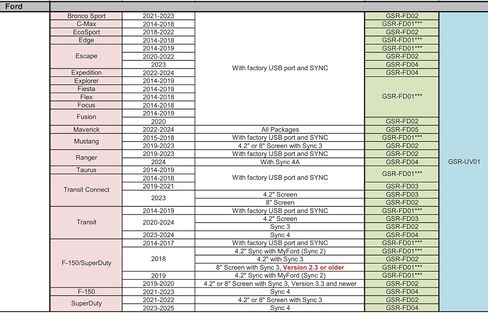 محول إضافي لراديو الأقمار الصناعية VAIS Technlogy GSR-FD04 SiriusXM متوافق مع أجهزة راديو Ford مختارة in Kuwait