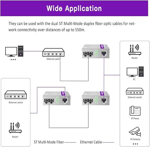 زوج من محول Gigabit SC إلى RJ45، محول وسائط من الألياف إلى إيثرنت أحادي الوضع (وحدة مدمجة، 1310 نانومتر، 20 كم)، التوصيل والتشغيل، متوافق مع 10/100/1000 BASE-T، التفاوض التلقائي، إطار ضخم in Kuwait
