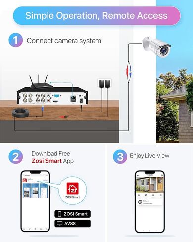 ZOSI 3K Lite Wired Security Camera System, 8 X 1080p Bullet Cameras, NO HDD | AI Human/Vehicle Detection, 5MP Lite H.265+ 8 Channel Surveillance DVR, IP66 Weatherproof CCTV Camera, 80ft Night Vision in Saudi Arabia