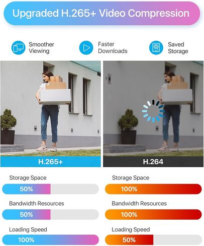 ZOSI 3K Lite Wired Security Camera System, 8 X 1080p Bullet Cameras, NO HDD | AI Human/Vehicle Detection, 5MP Lite H.265+ 8 Channel Surveillance DVR, IP66 Weatherproof CCTV Camera, 80ft Night Vision in Saudi Arabia
