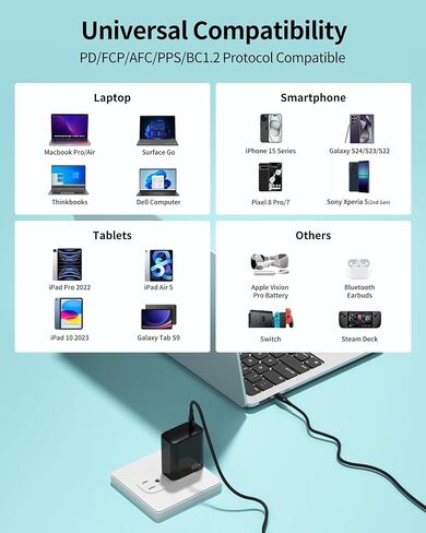 USB C Wall Charger (GaN III 65W), Laptop Fast Charging Block PD Power Adapter with 5ft C-C Cable for MacBook Pro/Air, Google Pixelbook, iPad Pro, iPhone 15, Galaxy S23, Note20 etc Charger Cube -White in Saudi Arabia