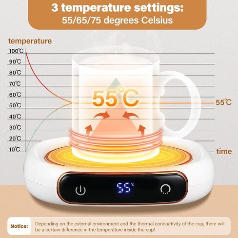 2 Pack Smart Mug Warmers for Desk Electric Coffee Mug Warmers Candle Heater with 3 Temperature Settings 25W Beverage Thermostatic Warmer 8h Auto Shut Off, 55℃, 65℃, 75℃ in Saudi Arabia