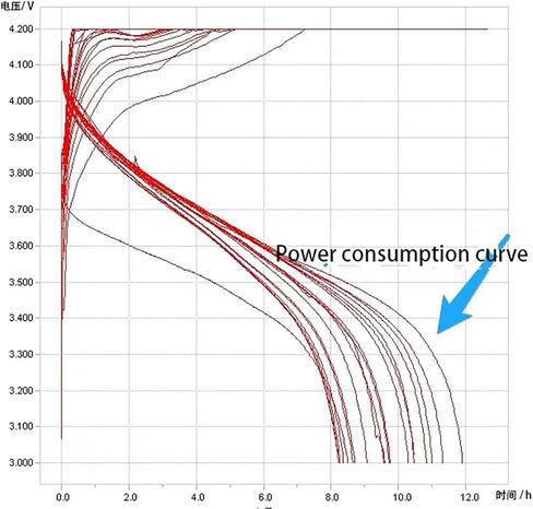عصي الصيد المتوهجة LED من MEEYO مع بطارية CR425 قابلة لإعادة الشحن وشاحن بطارية، مؤشر لدغة الصيد الليلي، تنبيه ضد الماء، تنبيه العض لنصائح القضيب in Kuwait