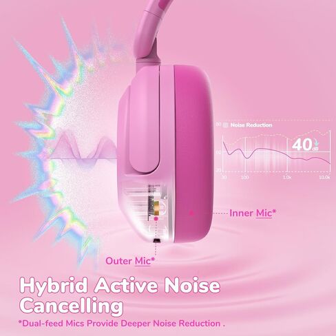 iClever BTH20 Active Noise Cancelling Headphones for Kids, 60H Play Time, 80dBA Safe Volume, Comfortable Fit, Bluetooth5.4, Award-Winning Over Ear Kids Headphones Wireless AUX Cord for Airplane Travel in Saudi Arabia