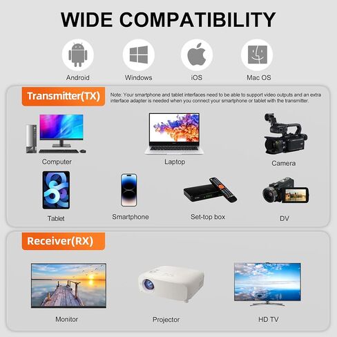 جهاز إرسال واستقبال HDMI لاسلكي، مجموعة موسع HDMI لاسلكية مع محول USB C إلى HDMI، بث فيديو صوتي 2.4G/5G لاسلكي إلى HDTV/جهاز العرض/الشاشة من الكمبيوتر المحمول، الكمبيوتر الشخصي، الكاميرا، الهاتف الذكي، الكمبيوتر اللوحي in Kuwait