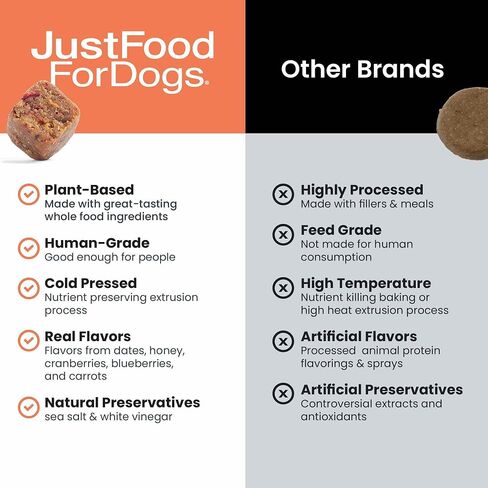 JustFoodForDogs العناية بالبشرة والحساسية، مكمل مضغ ناعم للكلاب، الحساسية الموسمية، حكة الجلد، الالتهاب، دعم المناعة - 45 قطعة in Kuwait