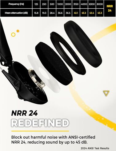 TradeSmart Complete Shooting Eye and Ear Protection: Electronic Earmuffs for Shooting, Range Glasses & Hard Carrying Case in Kuwait