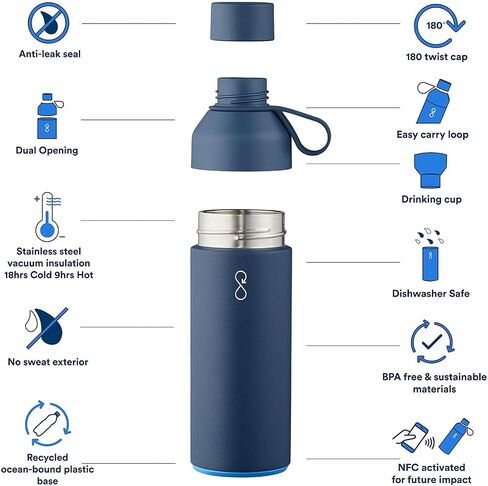 Ocean Bottle - Recycled Stainless Steel Drinks Reusable Water Bottle - Eco-Friendly & Reusable - Forest Green - 34 oz in Saudi Arabia
