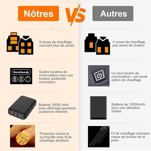 سترة ساخنة للرجال مع بطارية 16000 مللي أمبير 7.4 فولت متضمنة، سترة دافئة للرجال سترة تسخين كهربائية قابلة لإعادة الشحن in Kuwait