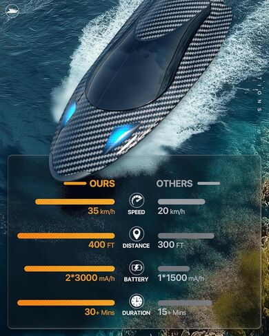 Remote Control Boat with LED Light,rc Jet Boat,35KM/H Remote Control Speed Boat for Kids with 2 Batteries, 2.4GHz RC Boats for Adults, Summer Water Toys Birthday Gifts in Saudi Arabia