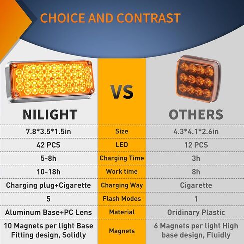Nilight 2PCS 42LED Amber Wireless Magnetic Strobe Lights Portable Warning Hazard Strobe Lights Surface Mount Waterproof 5 Patterns for 12V 24V Cars Trucks Van Off Road Vehicles ATV in Saudi Arabia