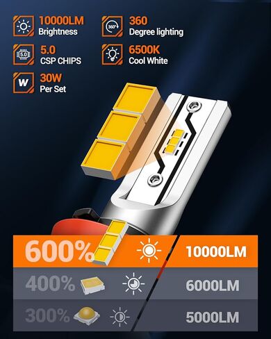 SEALIGHT 𝟗𝟎𝟎𝟔 HB4 Fog Light Bulbs or DRL, 6500K 10000LM 𝟗𝟎𝟎𝟔/HB4 Fog Lights Bulbs Fog Lights or Daytime Running Light, 1:1 Size Plug ang Play, Non-polarity, 2 Pack in Saudi Arabia