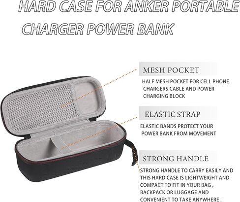 حقيبة سفر صلبة متوافقة مع بنك الطاقة المحمول Anker 737/736/ 735/717 USB-C. حقيبة صلبة لبنك الطاقة الجداري السريع القابل للطي GaN Prime باللون الأسود in Saudi Arabia
