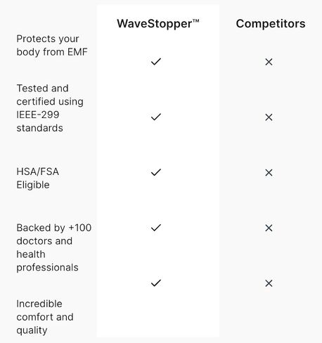 قبعة Lambs المقاومة للمجالات الكهرومغناطيسية - قبعة مزودة بتقنية Wavestopper™ الفضية - أنيقة وعصرية - حماية من المجالات الكهرومغناطيسية تحجب 99% من الإشعاع in Saudi Arabia