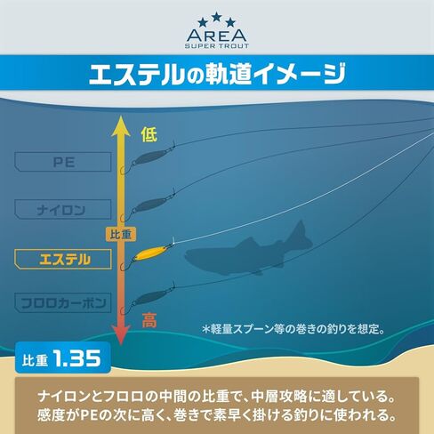 منطقة فاريفاس سوبر تراوت ماستر المحدودة سوبر إستر - نيو أورانج in Kuwait