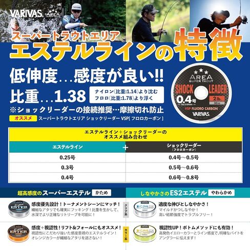 منطقة فاريفاس سوبر تراوت ماستر المحدودة سوبر إستر - نيو أورانج in Kuwait