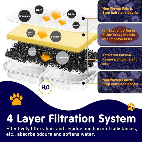 ETOB Water Fountain Filter Replacement for Petlibro - Pack of 16 Pre-Filter Sponges Compatible with PLWF105, PLWF115, PLWF005 - Keep Your Pet Libro Fountain Clean and Fresh with PET STANDARD Filters in Saudi Arabia