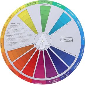 2pcs Color Mixing Guides Wheel,Paint Mixing Learning Guide Art Class Teaching Tool Color Wheels Color Guide Chart for Art Class Teaching Tool
