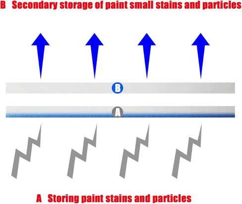 مجموعة فلاتر هواء مكونة من 4 قطع متوافقة مع حجيرة رش البخاخة in Kuwait
