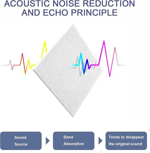 لوحات Deecam الصوتية 12 حزمة 12 بوصة × 12 بوصة × 0.4 بوصة لوحات عازلة للصوت عالية الكثافة، رغوة عازلة للضوضاء مقاومة للهب تمتص الضوضاء والأصداء في الداخل، ديكور الغرفة، أسود in Kuwait