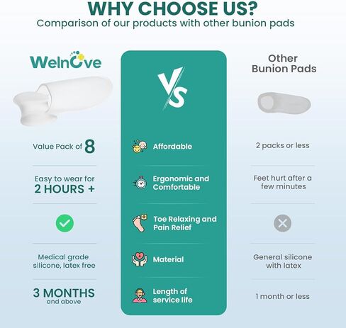Welnove Bunion Cushion Protector, 8 Pack Bunion Corrector Pads with Separator for Big Toe, Gel Shield for Foot Pain Relief, Calluses, Relieve Foot Pain from Friction(Clear) in Saudi Arabia