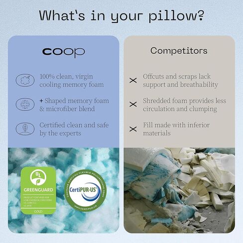 Coop Home Goods حشوة AC إضافية، رغوة الذاكرة المملوءة بالجل وحشوة بولي، كيس بوزن 1/2 رطل، إعادة ملء وسادة رغوة الذاكرة Eden، GREENGUARD Gold وCertiPUR-US معتمدة in Saudi Arabia