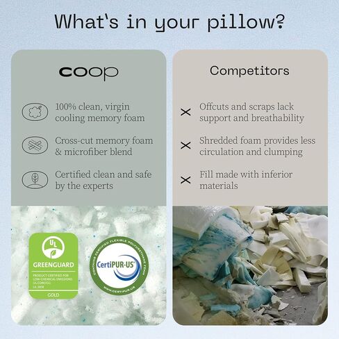 Coop Home Goods حشوة AC إضافية، رغوة الذاكرة المملوءة بالجل وحشوة بولي، كيس بوزن 1/2 رطل، إعادة ملء وسادة رغوة الذاكرة Eden، GREENGUARD Gold وCertiPUR-US معتمدة in Saudi Arabia