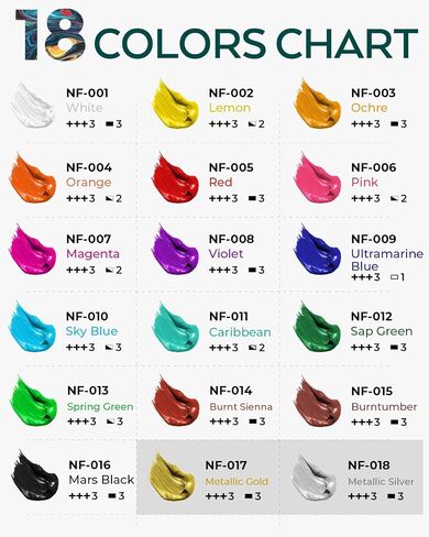 Nicpro 8 Colors Permanent Fabric Paint (4 oz, 120 ml) Soft Fabric Paint for Clothes, Non-Toxic Textile Paint for Fabric DIY Crafts, T-shirts, Shoes Jeans Bags Canvas for Kid Adult with Color Wheel in Kuwait