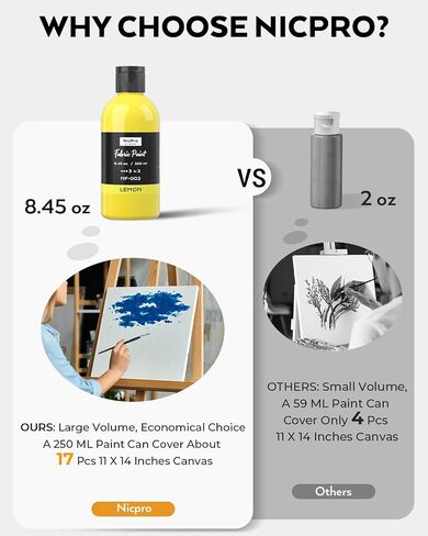 Nicpro 8 Colors Permanent Fabric Paint (4 oz, 120 ml) Soft Fabric Paint for Clothes, Non-Toxic Textile Paint for Fabric DIY Crafts, T-shirts, Shoes Jeans Bags Canvas for Kid Adult with Color Wheel in Kuwait
