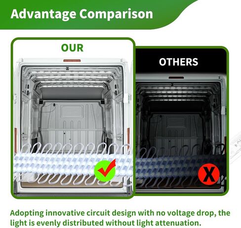Module Ceiling Lamp for Car Truck Auto Vehicle Caravan Trailers Boat Bus RV Room Cargo White Lighting，6500k 12V 150 LEDs Van Interior Light Kits (50 Modules) in Saudi Arabia