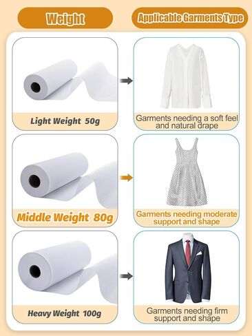 واجهة قابلة للانصهار غير منسوجة ثقيلة الوزن - 11.8 بوصة × 30.6 ياردة، واجهة بيضاء غير منسوجة، واجهة من البوليستر أحادية الجانب لخياطة القماش، مستلزمات الحرف اليدوية in Kuwait