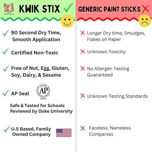 أعواد طلاء تمبرا صلبة من كويك ستيكس، 10 ألوان جوهرية، أعواد طلاء قابلة للغسل للأطفال، تجفيف سريع للغاية، غير سامة، خالية من مسببات الحساسية، أعواد طلاء بألوان الجوهرة، طلاء للأطفال والأطفال الصغار in Kuwait