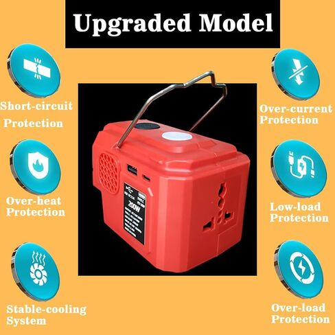 200W Power Inverter for Milwaukee M18 Battery, DC 20V to AC 110-120V Battery 18V Inverter,Battery Powered Outlet with 1 USB Ports & 1 Type-C & 1 AC Outlet,LED Portable Power Station Adapt(No Battery) in Saudi Arabia