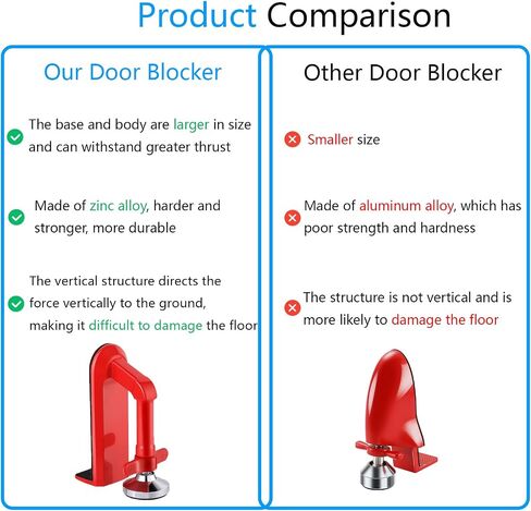 Door Stoppers Security - Portable Door Lock for Travel Anti Theft Door Blocker, Hotel Room Apartment Safety - No Drill Garage Door Brace Devices for Women, Children - Sleep with Peace of Mind in Saudi Arabia