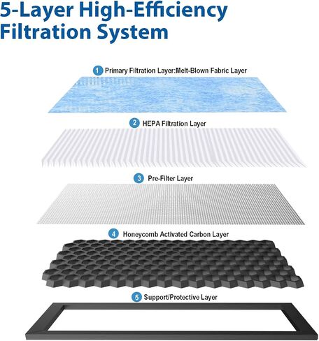 HEPA Cabin Air Filter for Tesla Model 3 & Model Y (2016-2024) with Activated Carbon, Meltblown Fabric, Honeycomb Design, Enhanced Filtration - 2 Pack Replacement in Saudi Arabia