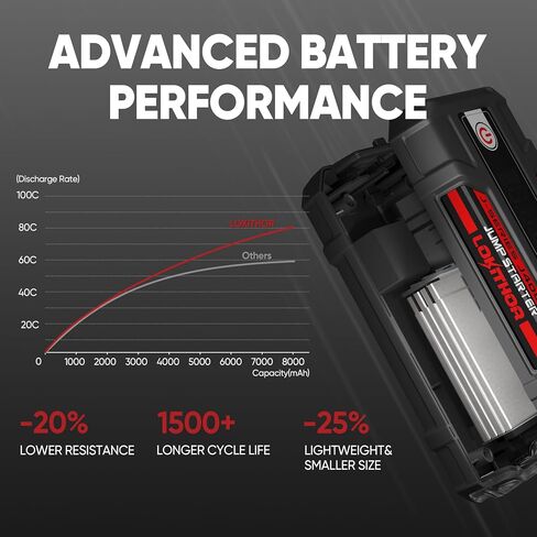 J400 2000A 12V Portable Lithium Jump Starter, Car Battery Booster Pack, USB-C Powerbank Charger, and Jumper Cables for Upto 8.0-Liter Gas and 6.0-Liter Diesel Engines, Smart Digital Screen in Kuwait