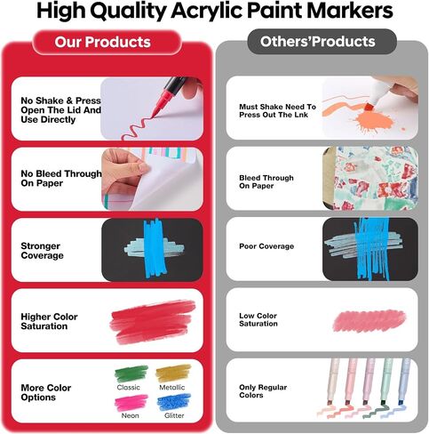 48 Colors Acrylic Markers,Dual Tip Acrylic Paint Markers with Fine Tip and Brush Tip,Acrylic Paint Pens for Rock Painting,Fabric,Crafts,Wood,Glass,Canvas,Plastic,Scrapbook,Art Supplies in Saudi Arabia