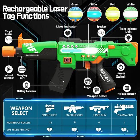 مجموعة مسدسات ليزر قابلة لإعادة الشحن مكونة من لعبتين مع سترات رقمية متعددة الوظائف LED مطورة، هدايا عيد ميلاد للأطفال الأولاد والبنات 8 9 10 11 12+ سنة من المراهقين والبالغين في عيد الميلاد والأنشطة الداخلية والخارجية in Kuwait