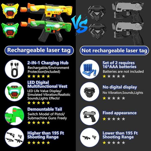 مجموعة مسدسات ليزر قابلة لإعادة الشحن مكونة من لعبتين مع سترات رقمية متعددة الوظائف LED مطورة، هدايا عيد ميلاد للأطفال الأولاد والبنات 8 9 10 11 12+ سنة من المراهقين والبالغين في عيد الميلاد والأنشطة الداخلية والخارجية in Kuwait
